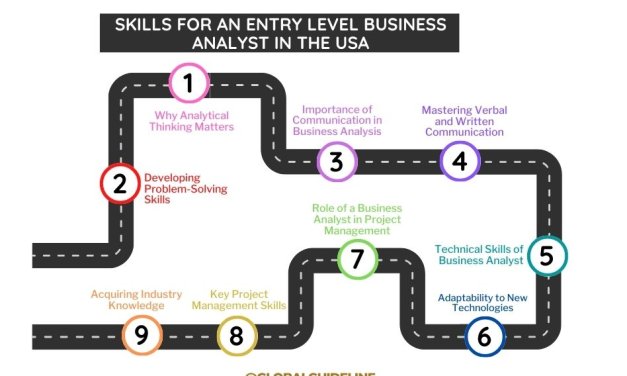 5 Skills for an Entry Level Business Analyst in the USA