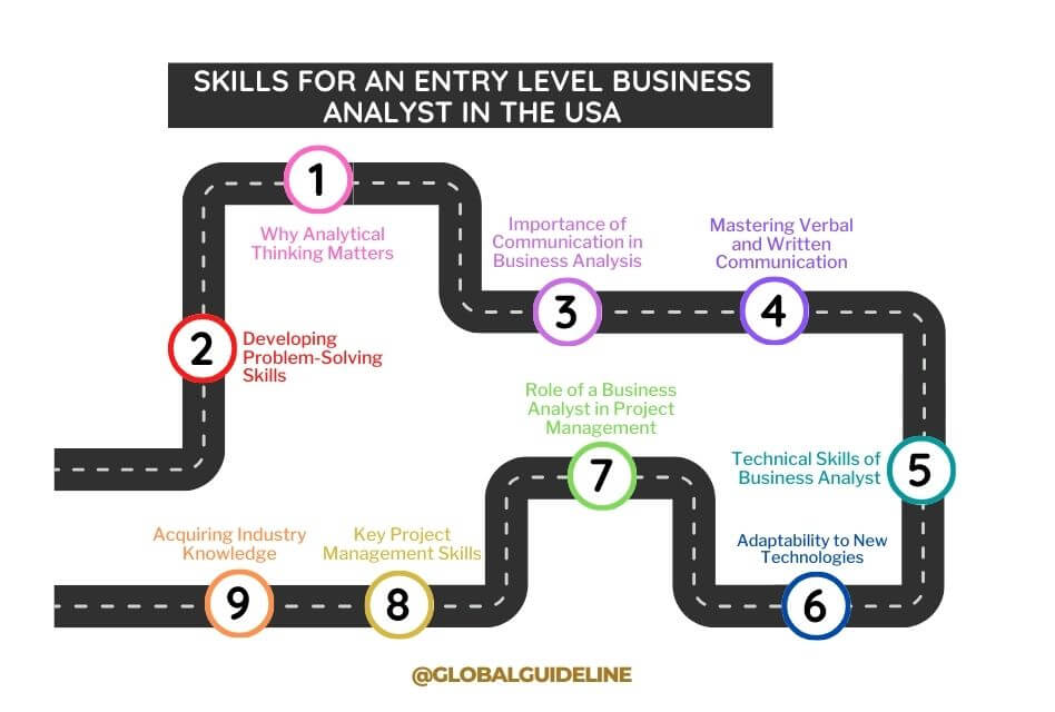 5 Skills for an Entry Level Business Analyst in the USA