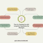 5 Tips for Coming Up with Insightful Questions for Manager