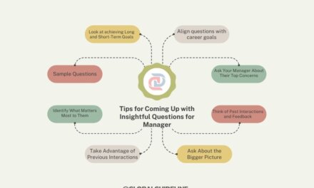 5 Tips for Coming Up with Insightful Questions for Manager