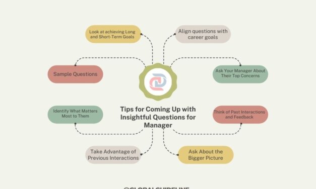 5 Tips for Coming Up with Insightful Questions for Manager