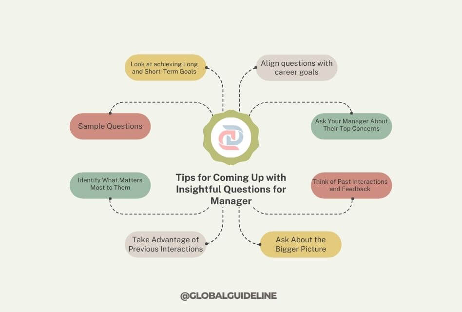 5 Tips for Coming Up with Insightful Questions for Manager