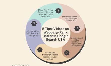 5 Tips: Videos on Webpage Rank Better in Google Search USA