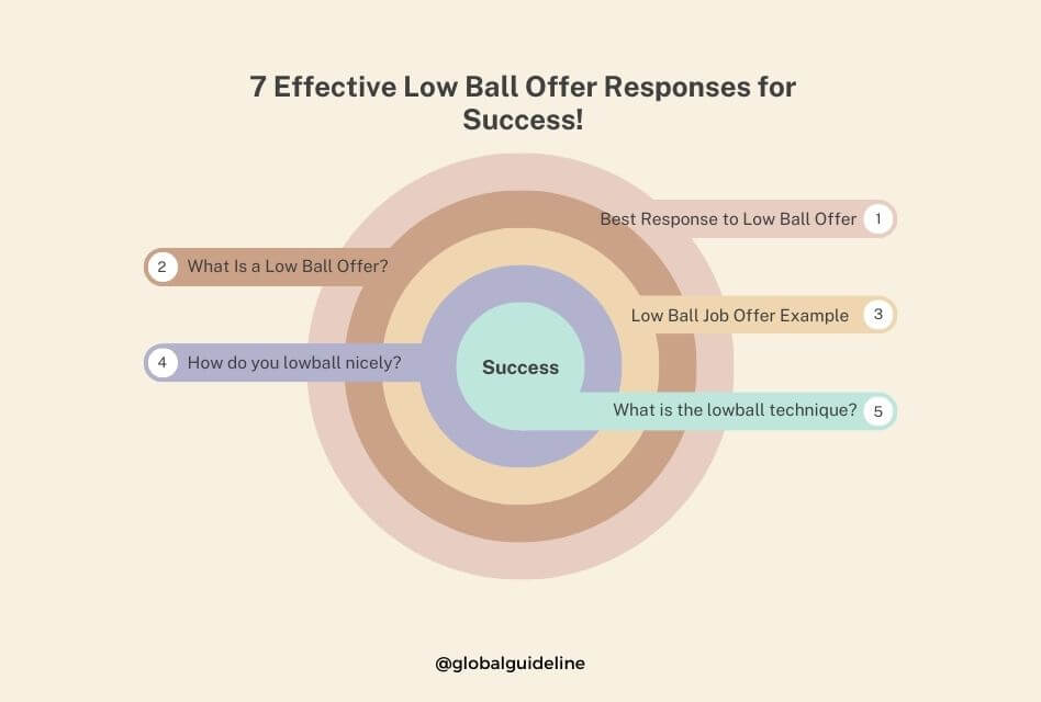 7 Effective Low Ball Offer Responses for Success!