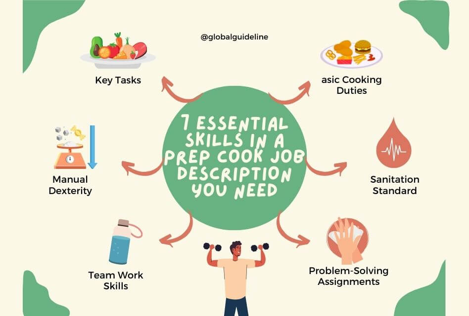 7 Essential Skills in a Prep Cook Job Description You Need