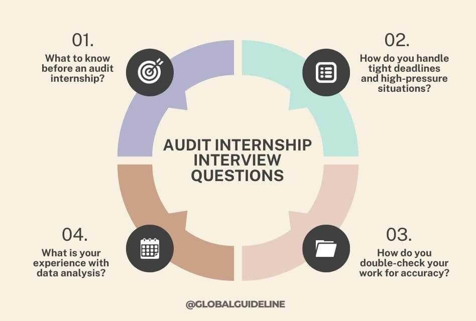 Audit Internship Interview Questions