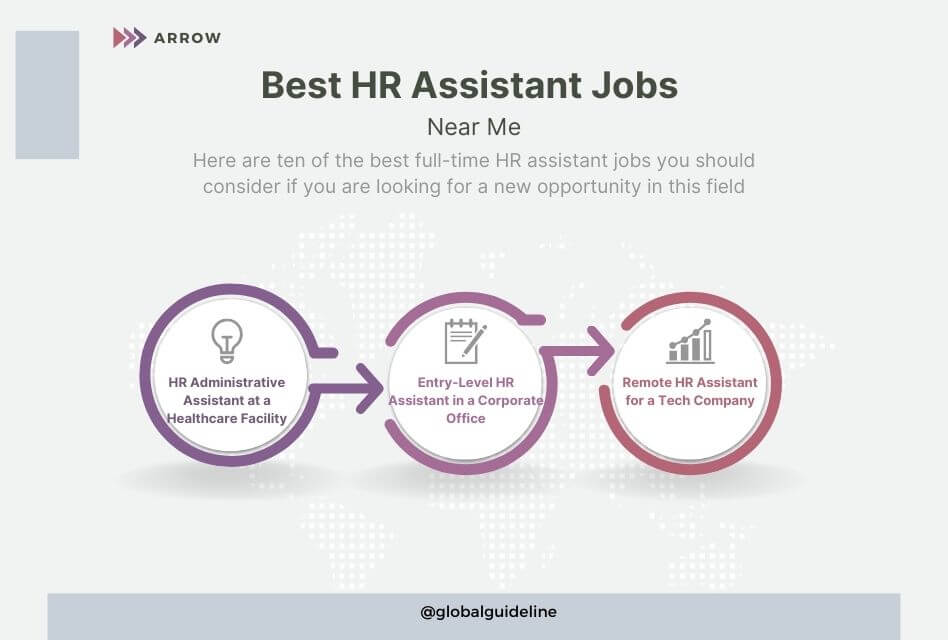 Best HR Assistant Jobs Near Me