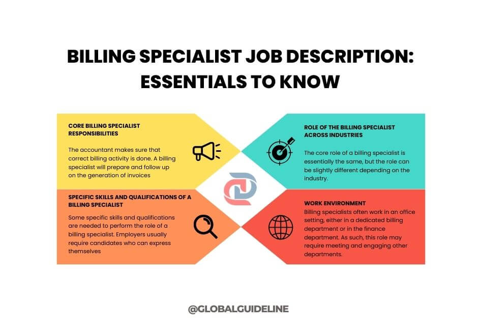 Billing Specialist Job Description 3 Essentials to Know