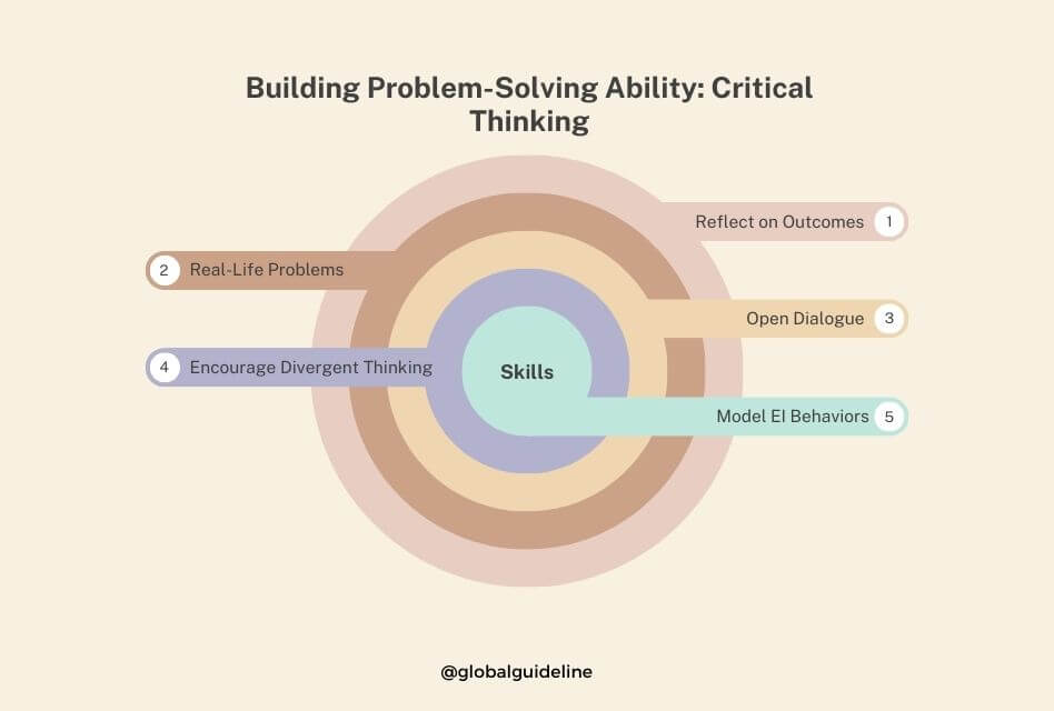 Building Problem-Solving Ability_ Critical Thinking