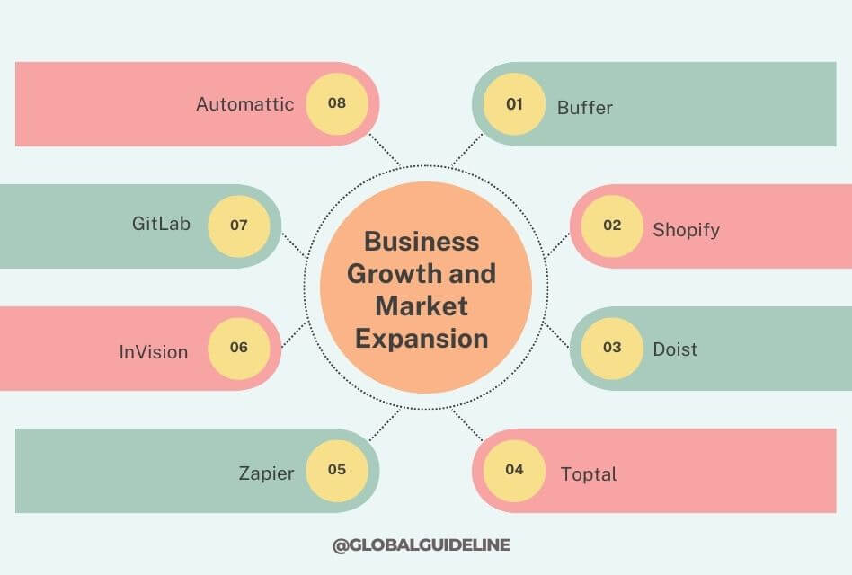 Business Growth and Market Expansion