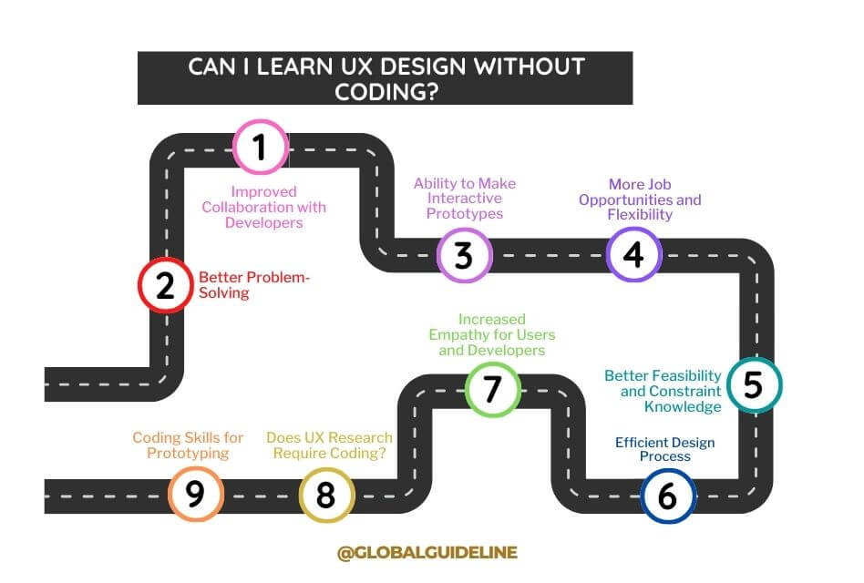 Can I Learn UX Design Without Coding