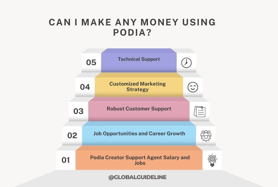 Can I Make Any Money Using Podia