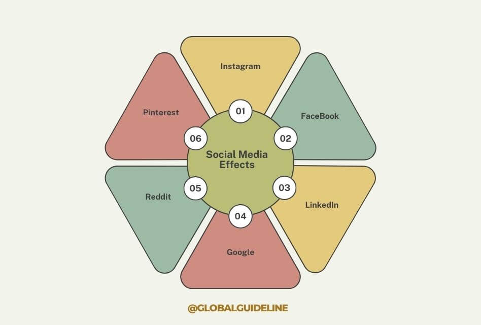 Chart of Negative Emotions and How to Navigate Social Media Effects