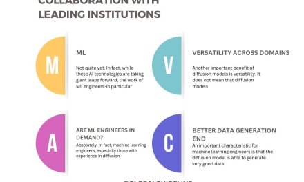 10 Benefits of Machine Learning Engineer Diffusion Models