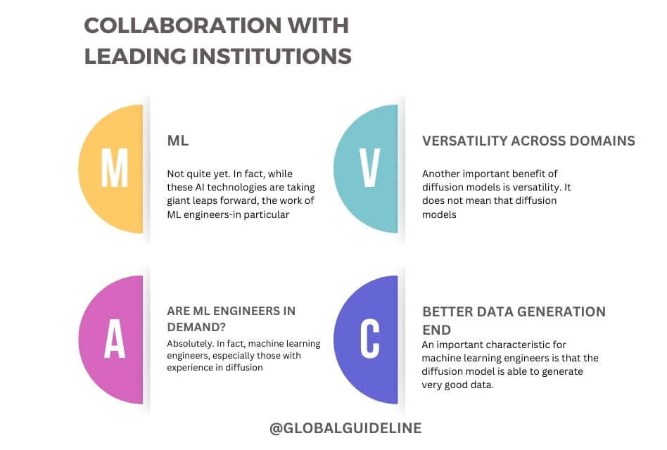 10 Benefits of Machine Learning Engineer Diffusion Models