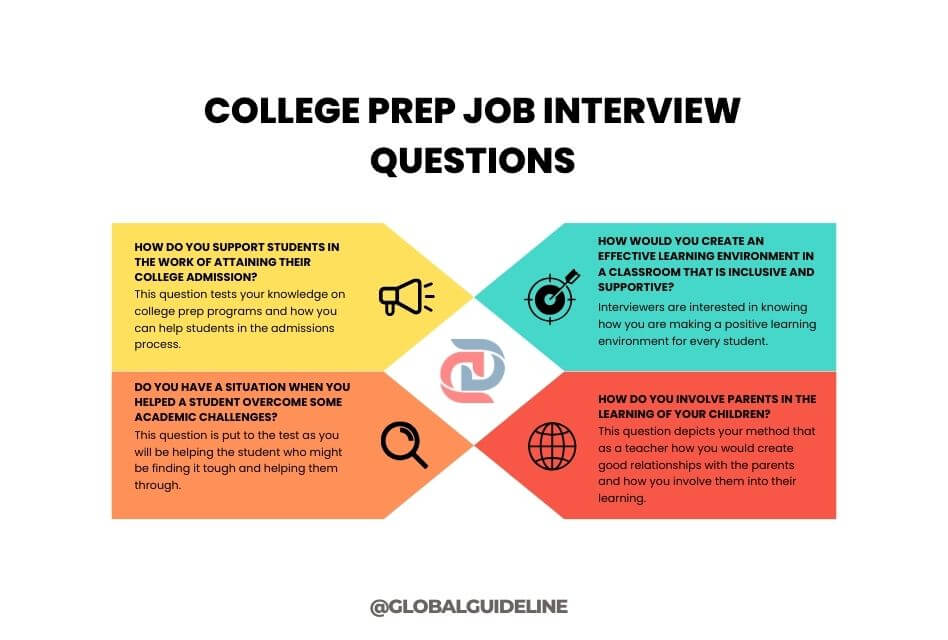 College Prep Job Interview Questions