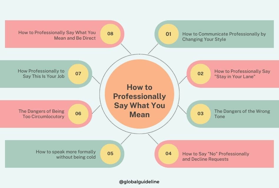 Common Mistakes in How to Professionally Say What You Mean