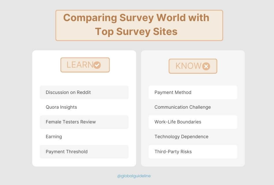 Comparing Survey World with Top Survey Sites