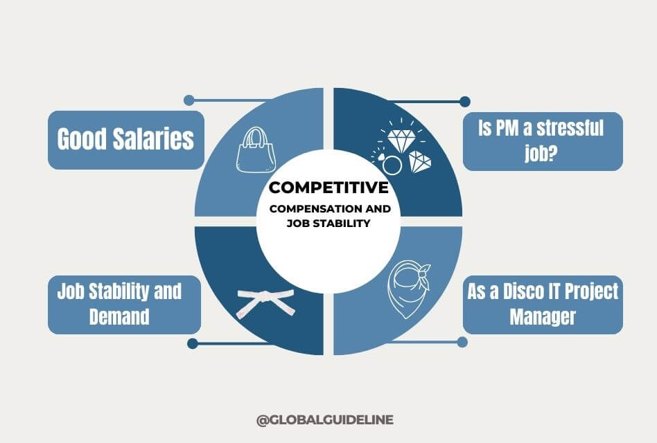 Competitive Compensation and Job Stability