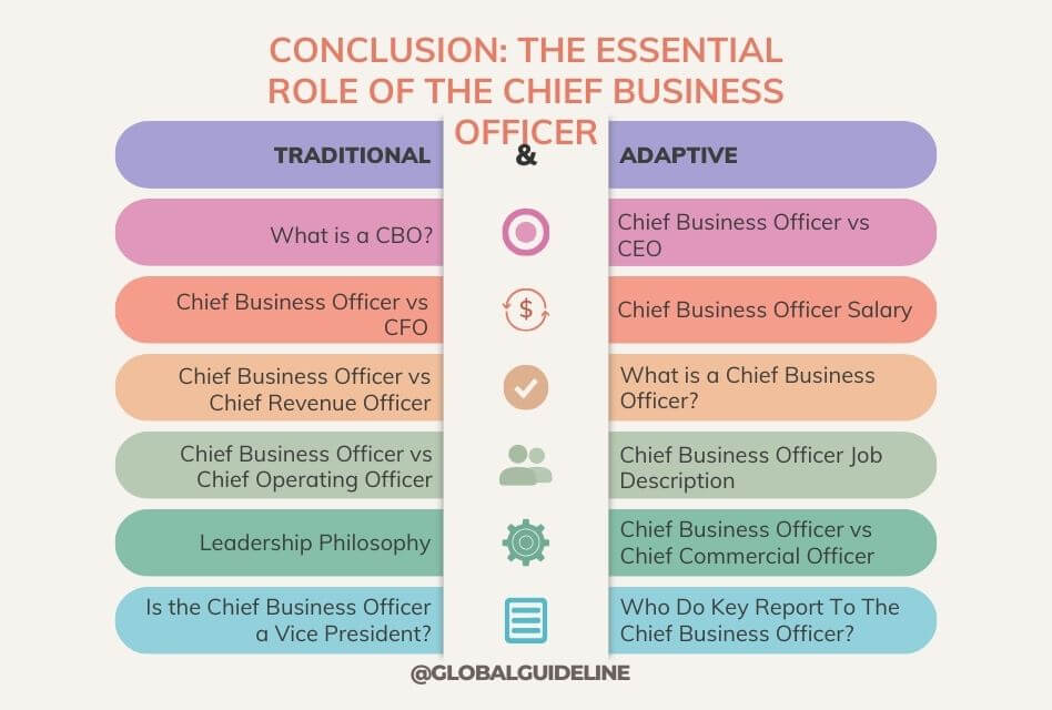 7 Key Responsibilities of a Chief Business Officer in USA