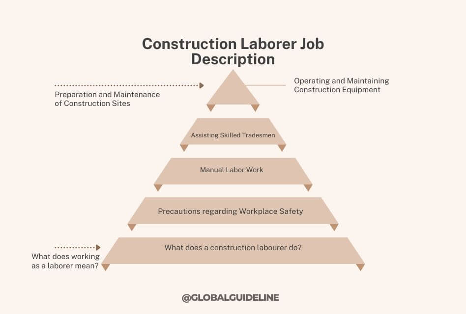 Construction Laborer Job Description 5 Key Duties Explained