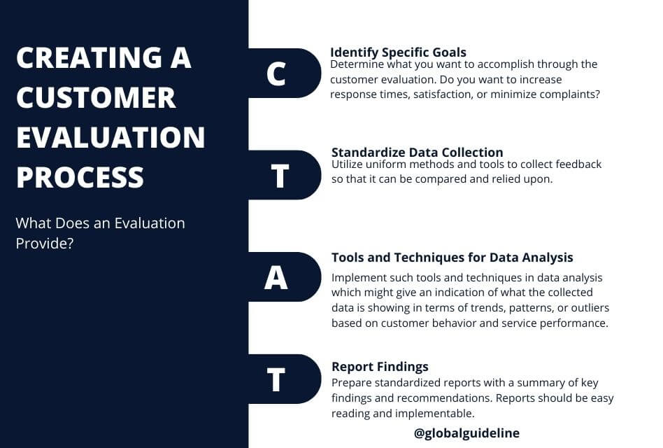 Creating a Customer Evaluation Process