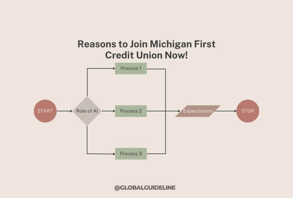 Discover 7 Reasons to Join Michigan First Credit Union Now!