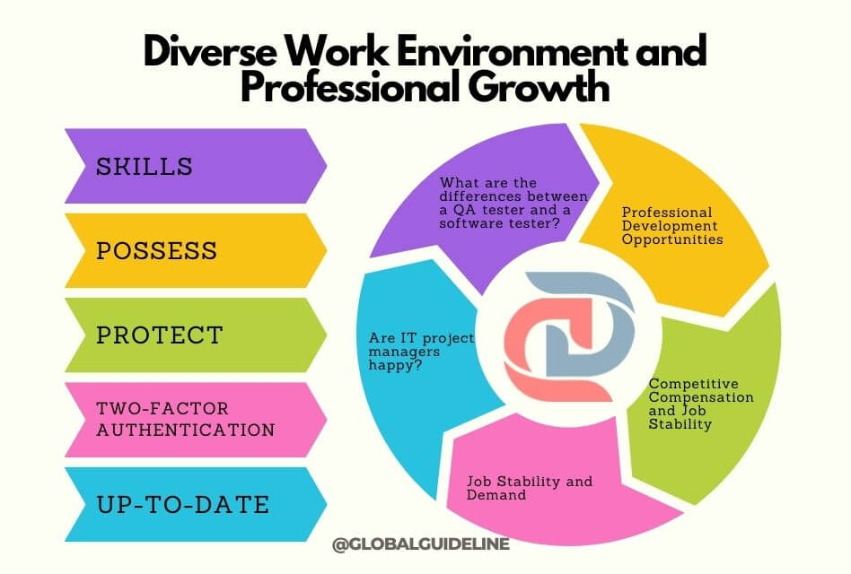 Diverse Work Environment and Professional Growth