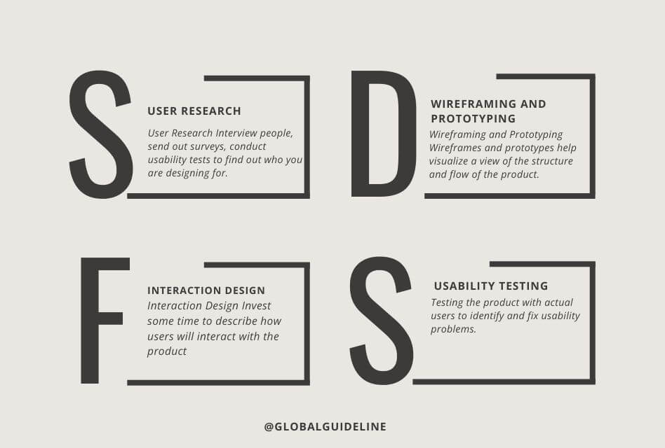 Do UX Designers Need to Learn Coding 7 Benefits to Consider