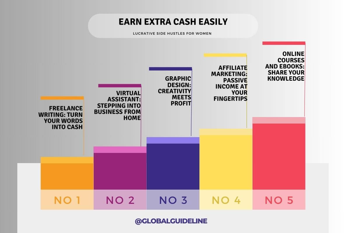 Earn Extra Cash Easily