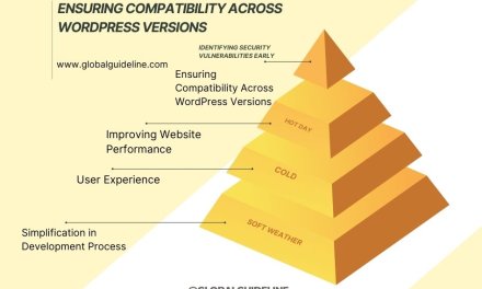 5 Key Benefits of WordPress Core QA Tests for Security