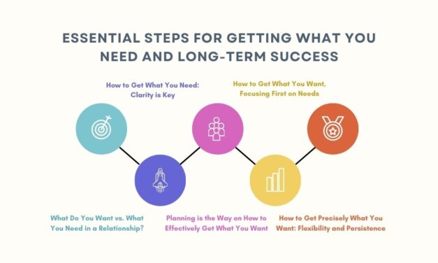 3 Essential Steps for Getting What You Need and Long-Term Success