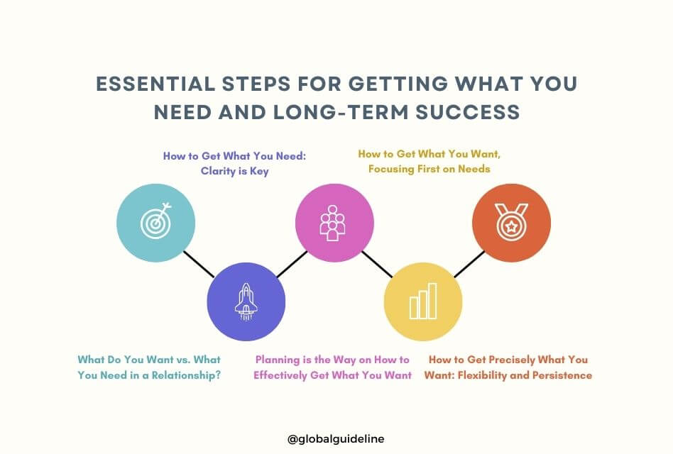 3 Essential Steps for Getting What You Need and Long-Term Success