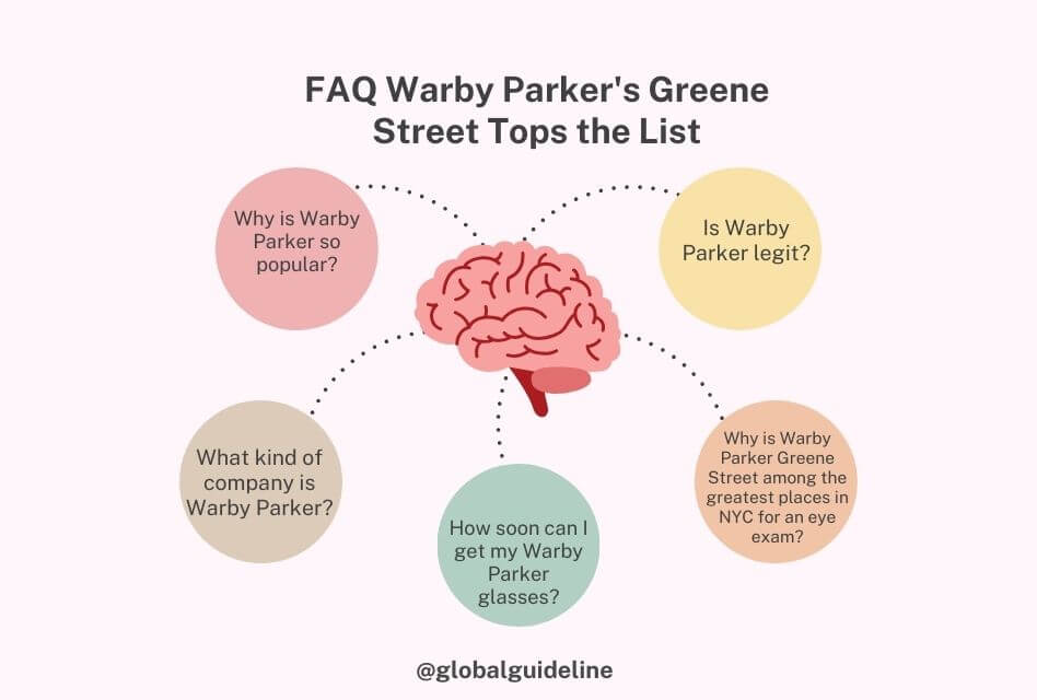 FAQ Warby Parker's Greene Street Tops the List