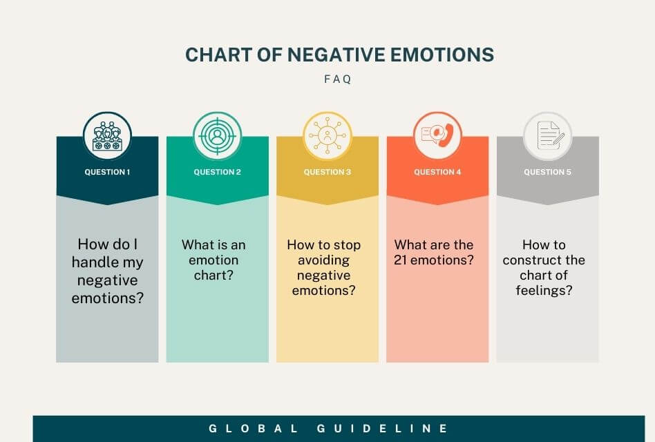 FAQ chart of negative emotions