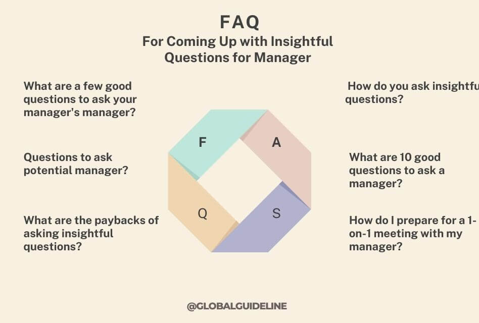 FAQ for Coming Up with Insightful Questions for Manager