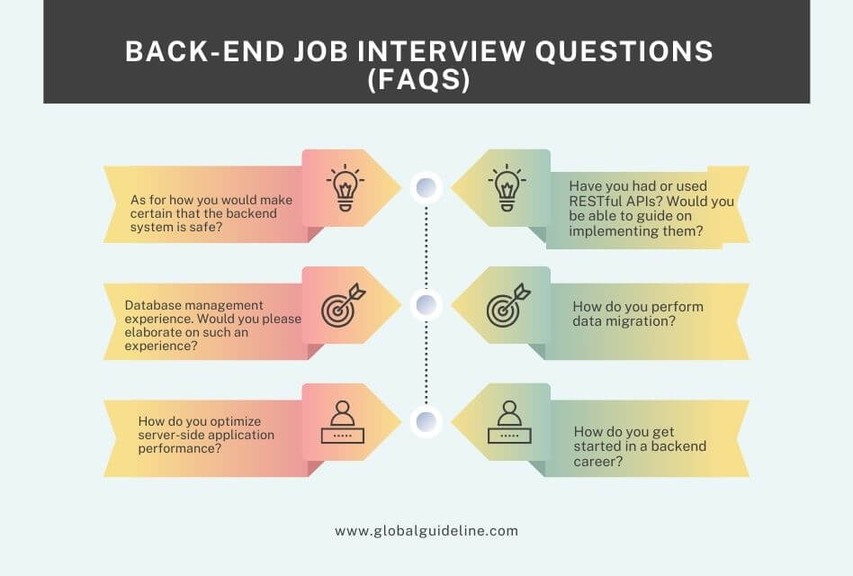 FAQs Back-End Job Interview Questions