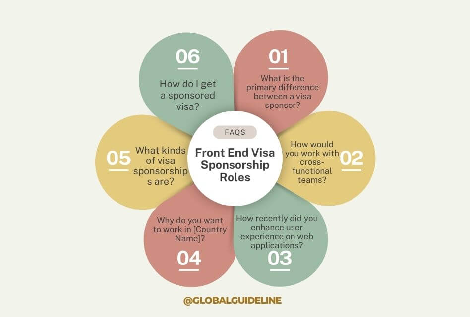 FAQs Front End Visa Sponsorship Roles