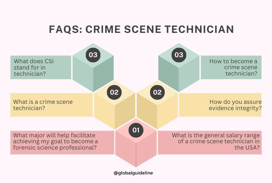 FAQs Crime Scene Technician