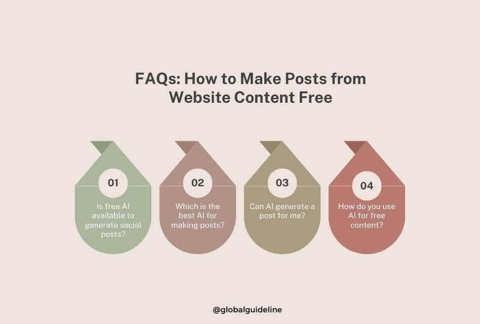 FAQs How to Make Posts from Website Content Free