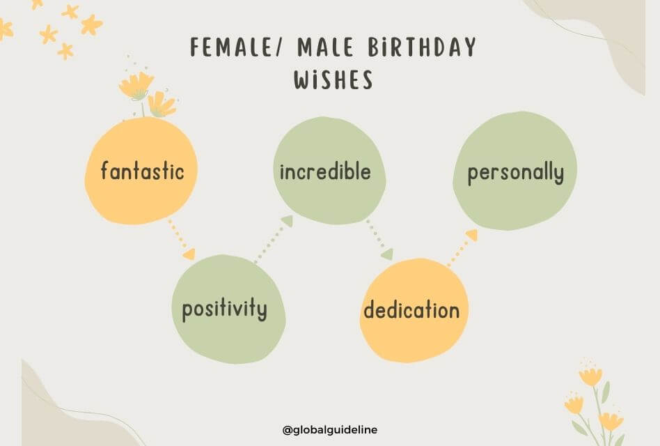 Female_ Male Birthday Wishes_ Making it Personal