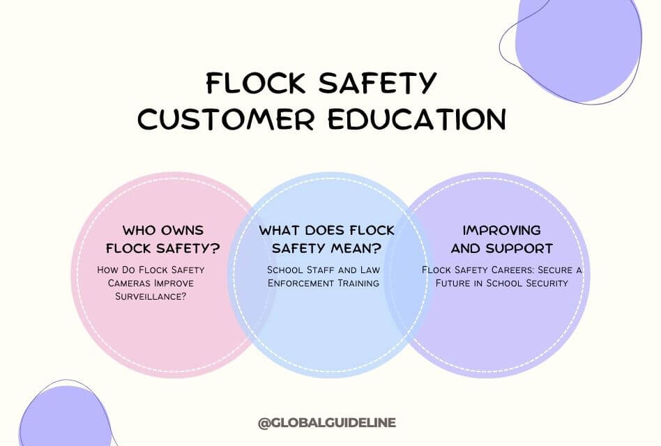 Flock Safety Customer Education 7 Ways to Enhance USA School Safety