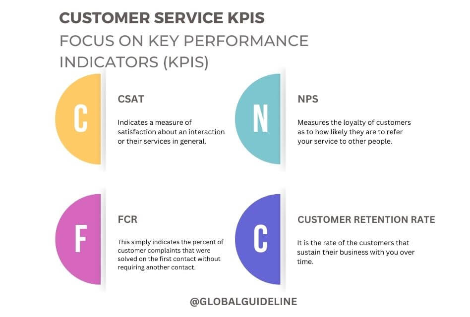 Focus on Key Performance Indicators (KPIs)