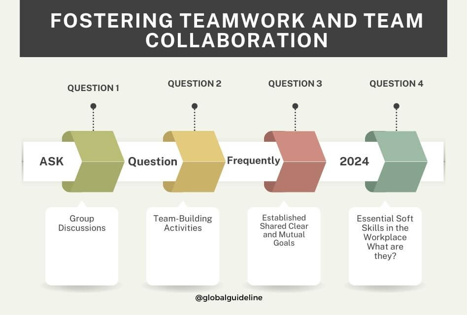 Fostering Teamwork and Team Collaboration_ Good Relationships