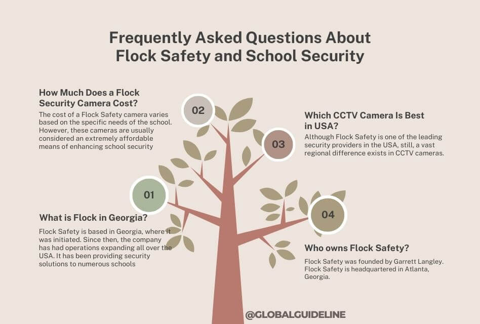 Flock Safety Customer Education: 7 Ways to Enhance USA School Safety