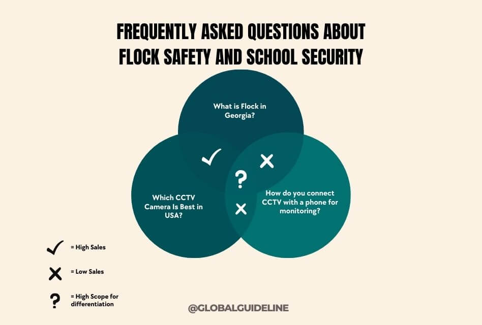 Frequently Asked Questions About Flock Safety and School Security