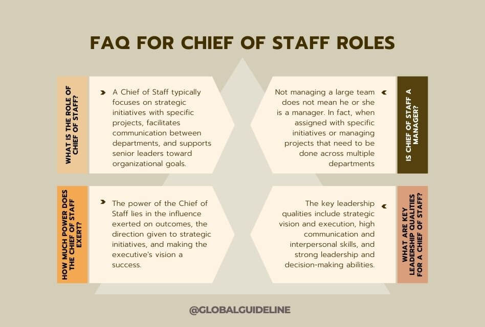 Frequently Asked Questions for Chief of Staff Roles