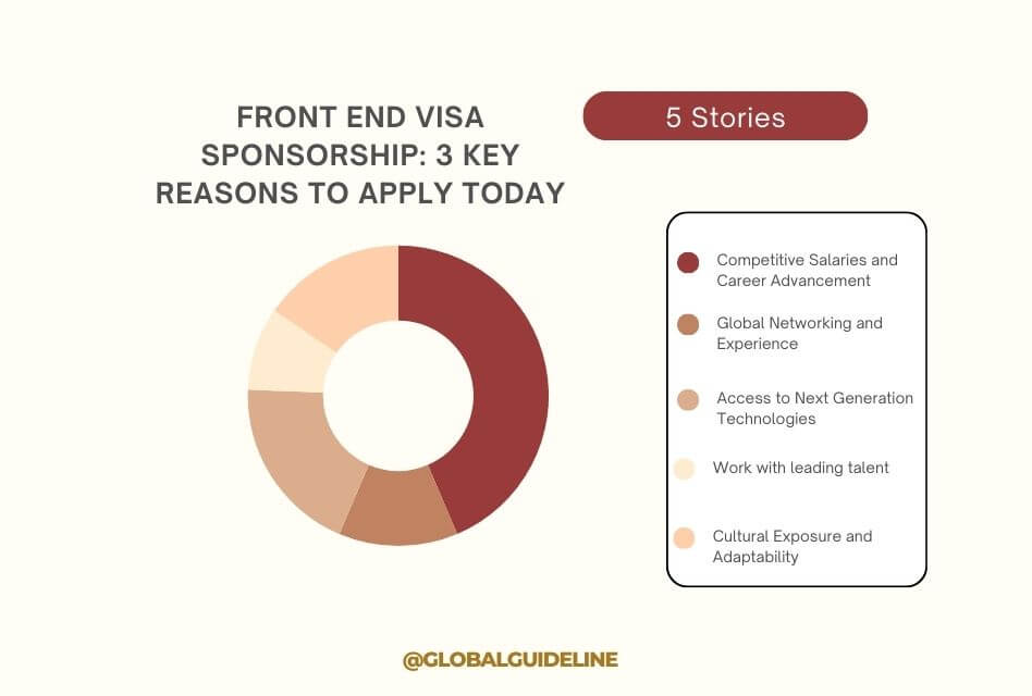 Front End Visa Sponsorship 3 Key Reasons to Apply Today