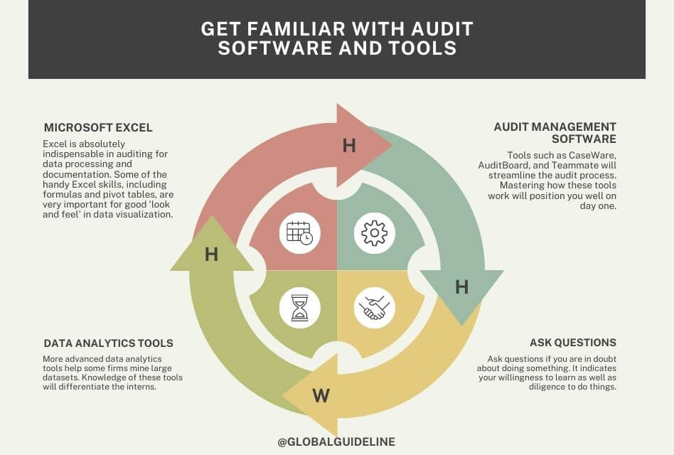 Get Familiar with Audit Software and Tools