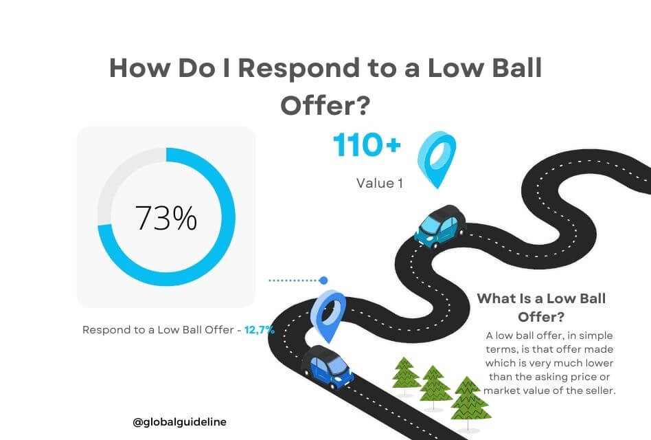 How Do I Respond to a Low Ball Offer